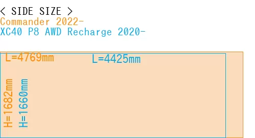 #Commander 2022- + XC40 P8 AWD Recharge 2020-